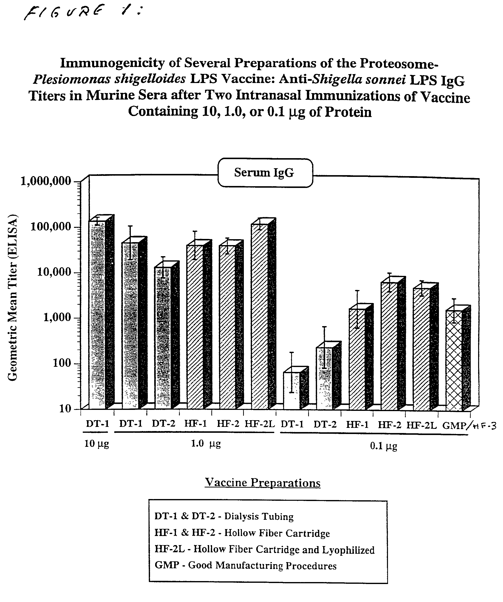 Methods for the production of non-covalently complexed and multivalent proteosome sub-unit vaccines