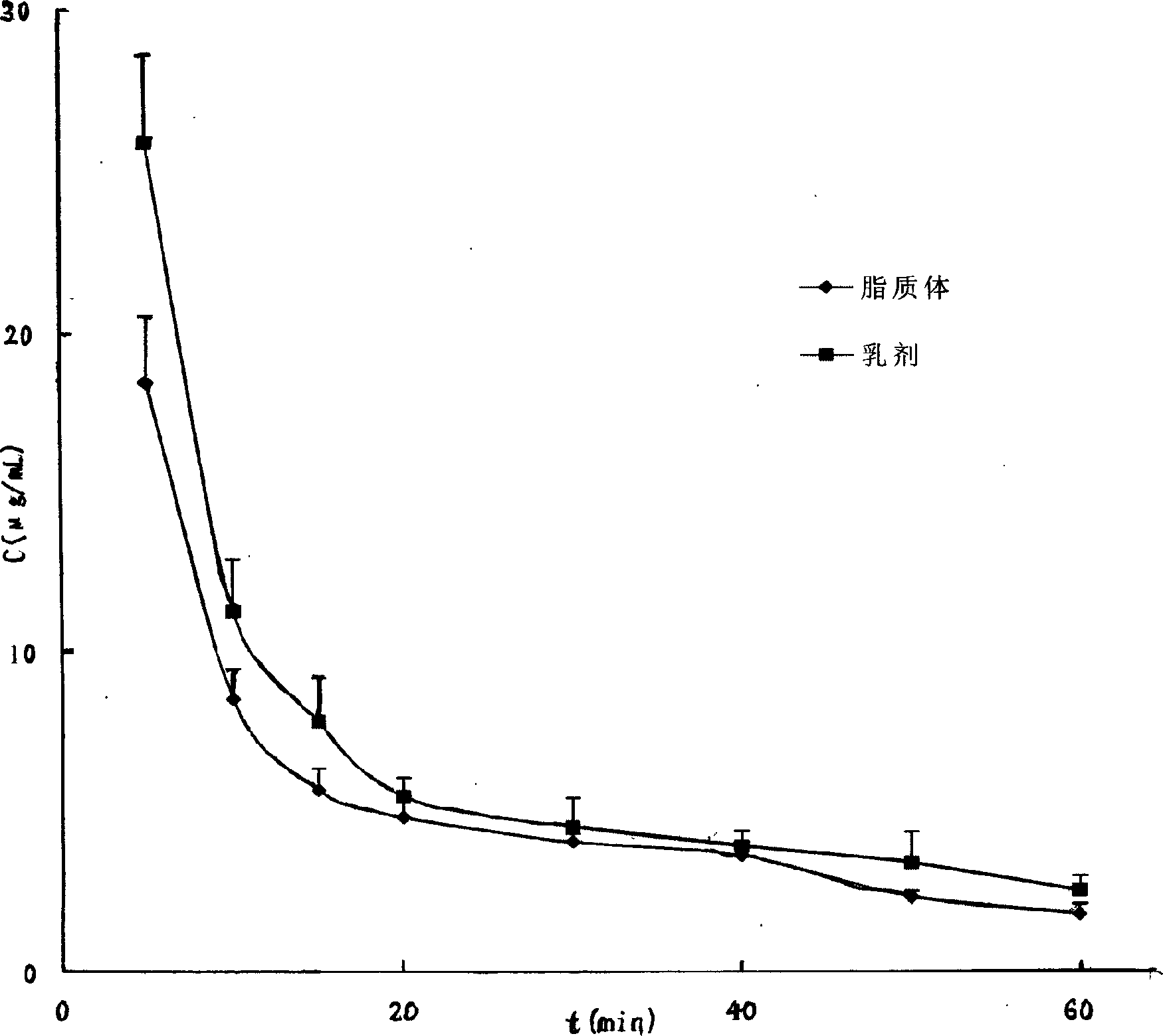 Process for purifying zidovudine palmitate raw materials and preparations thereof