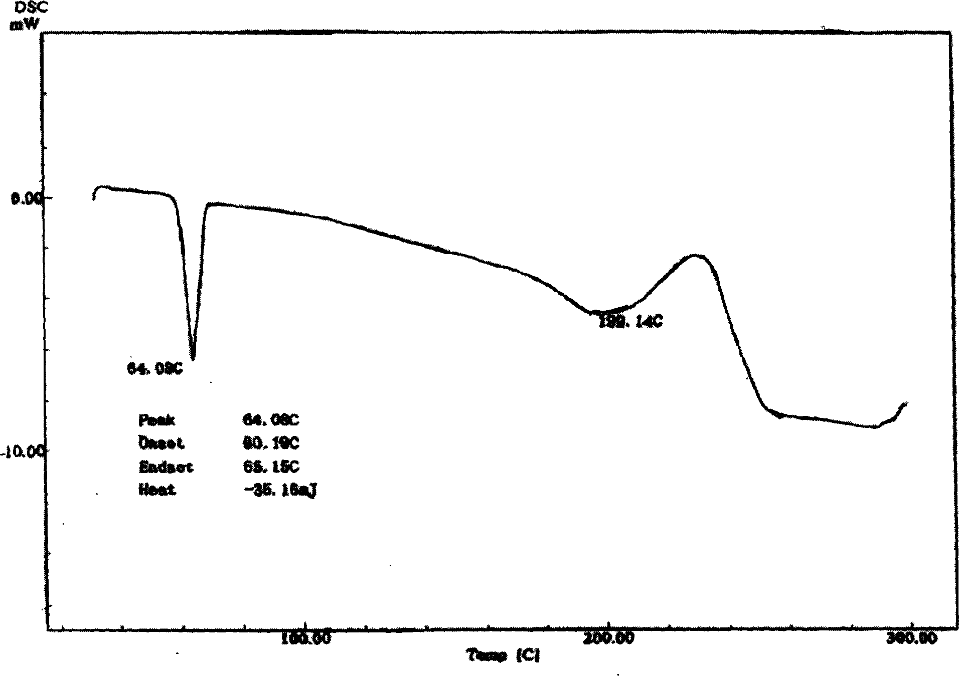 Process for purifying zidovudine palmitate raw materials and preparations thereof