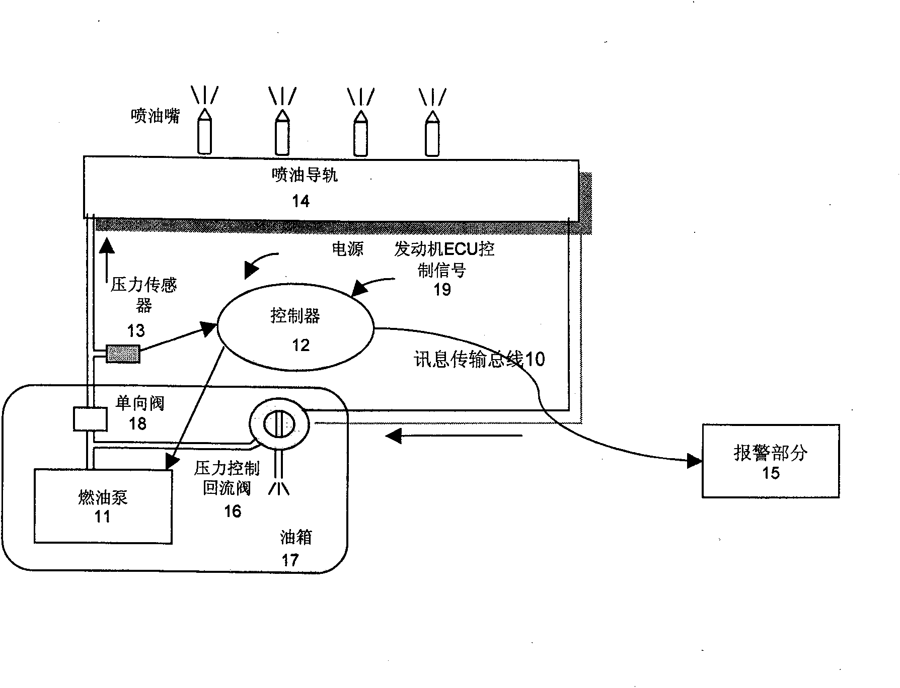 Supply method and system for intelligent control of gasoline engine fuel oil