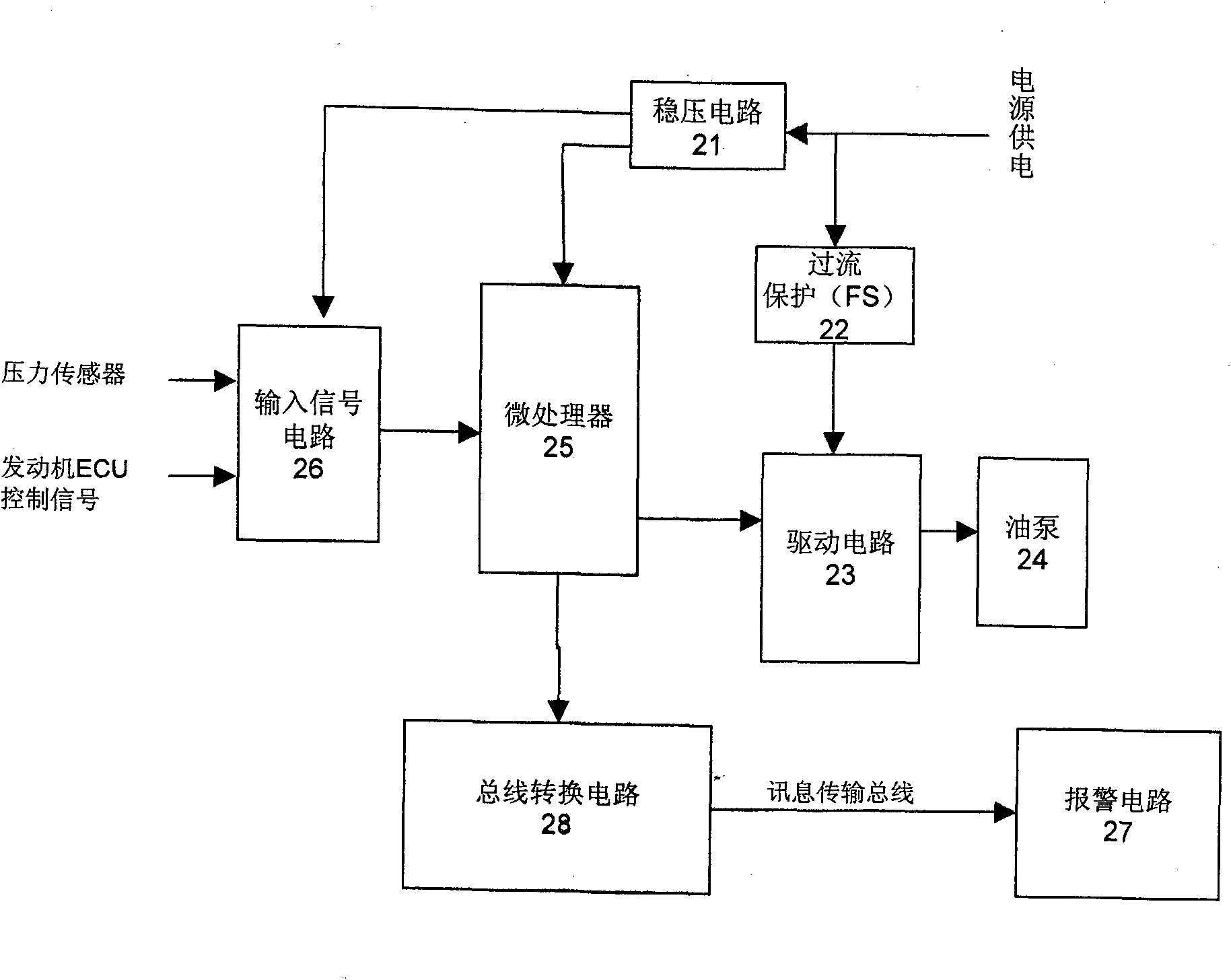 Supply method and system for intelligent control of gasoline engine fuel oil