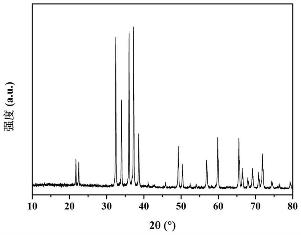 Preparation method of single-phase MgSiN2 powder