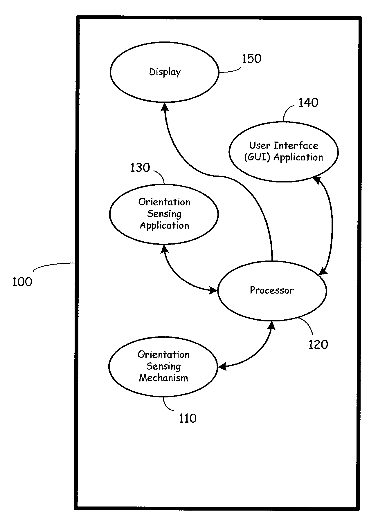 Orientation based multiple mode mechanically vibrated touch screen display