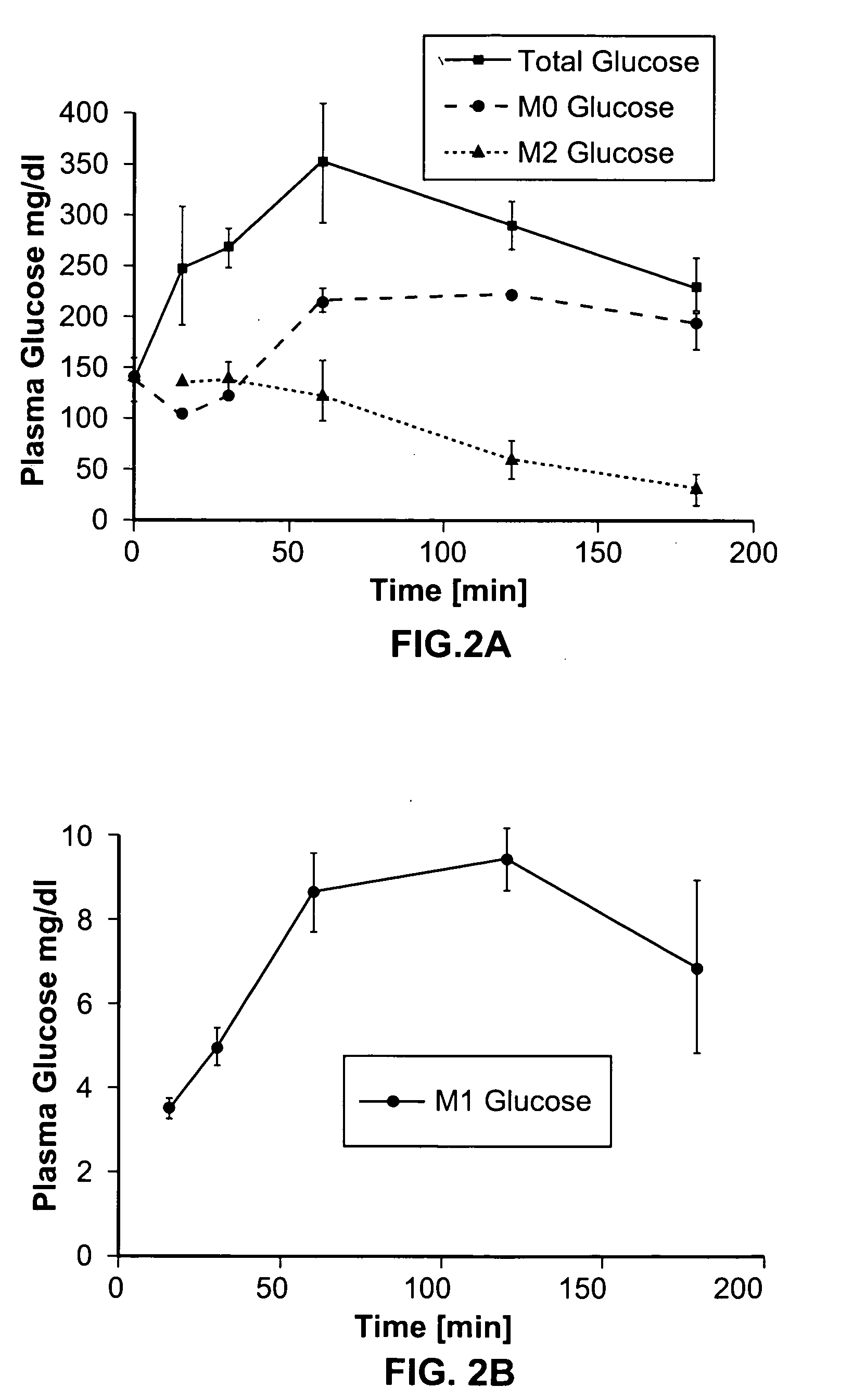 Dynamic hepatic recycling glucose tolerance test