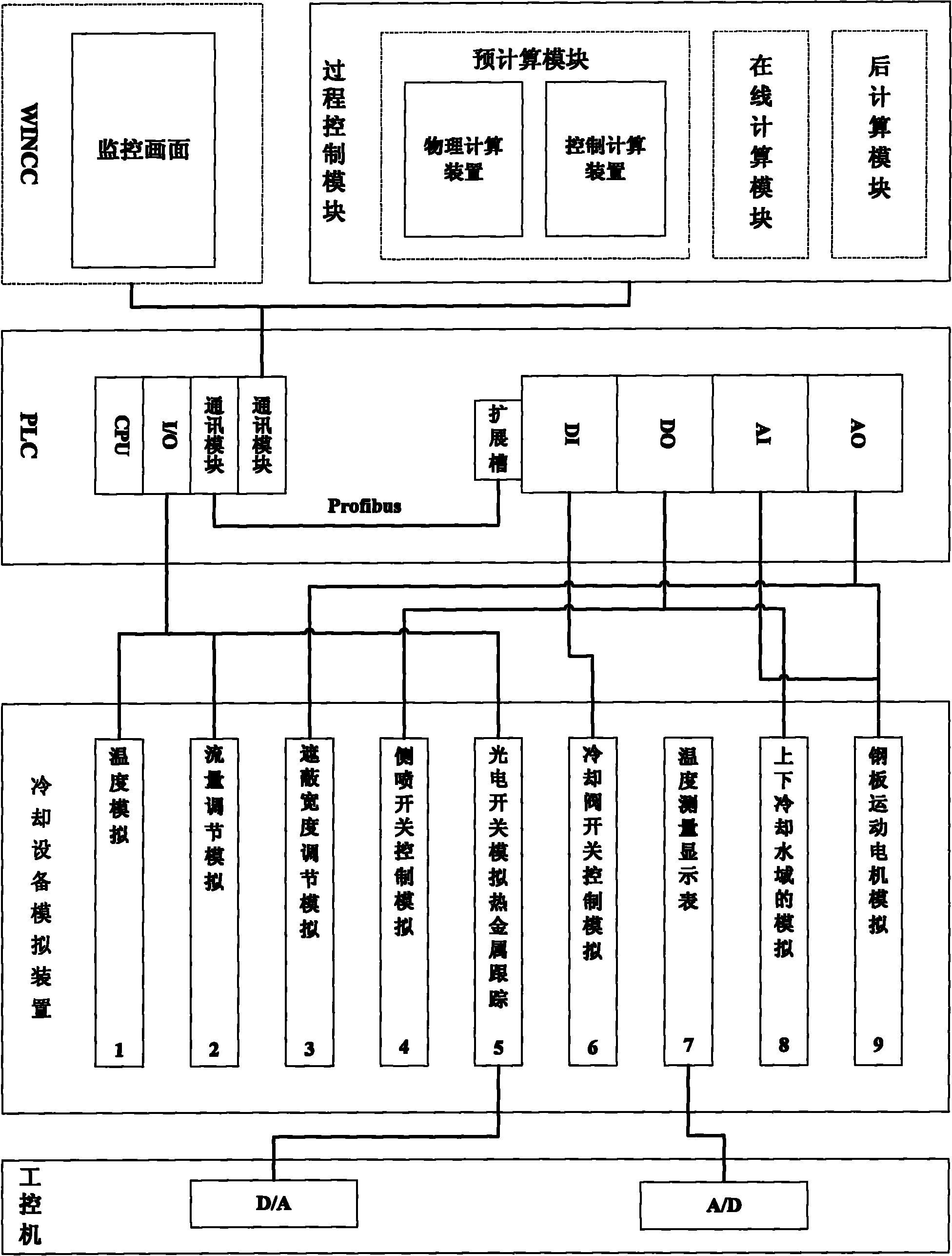 Method for simulating steel board cooling control