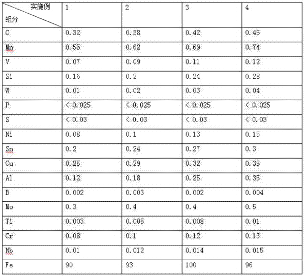 High-strength bolt and its manufacturing method