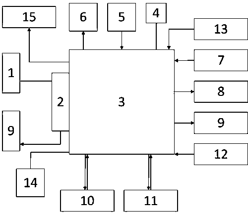 ARM-based 3D printer control system