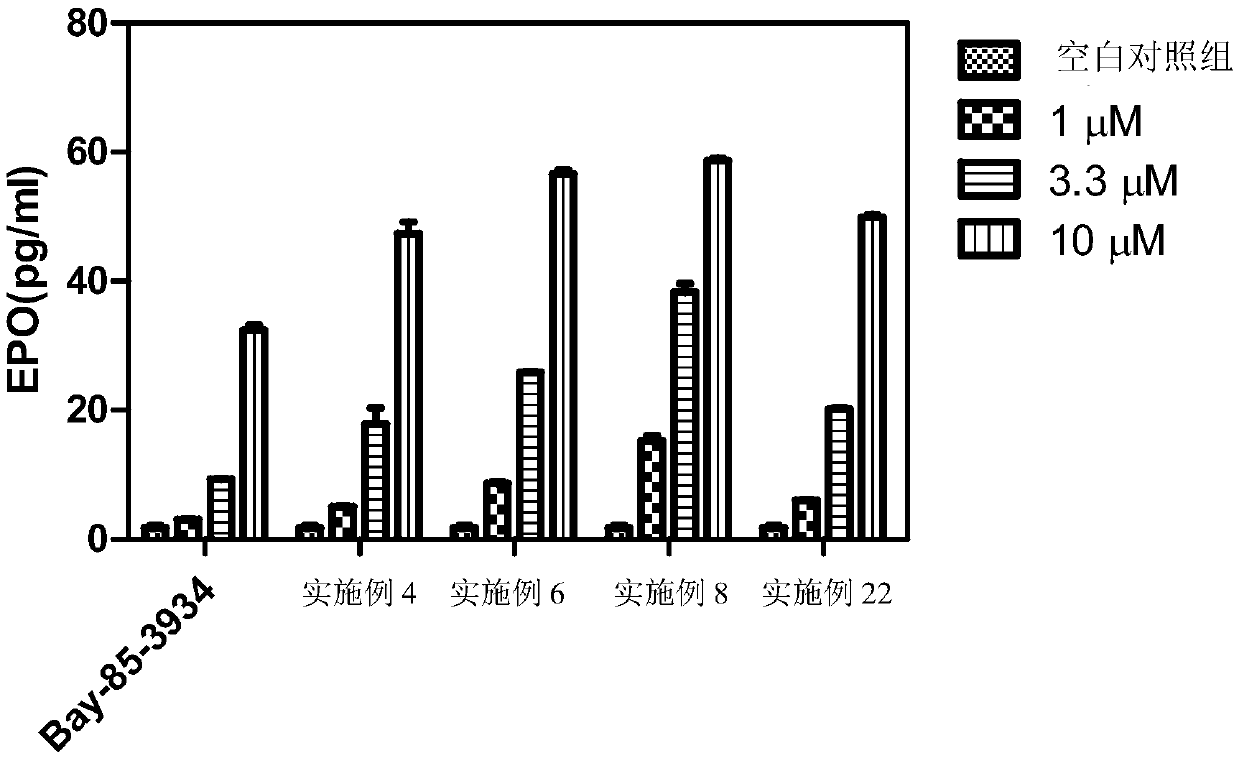 Dihydropyrazolone compound as well as preparation method and medical application thereof