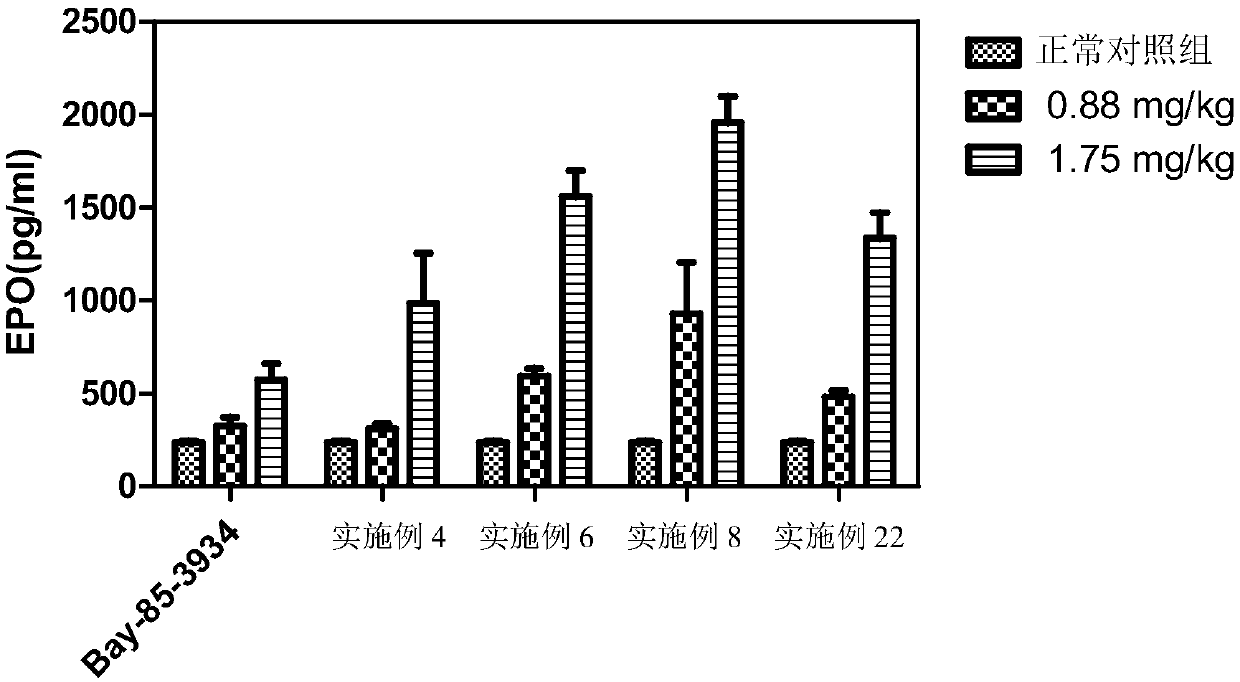 Dihydropyrazolone compound as well as preparation method and medical application thereof