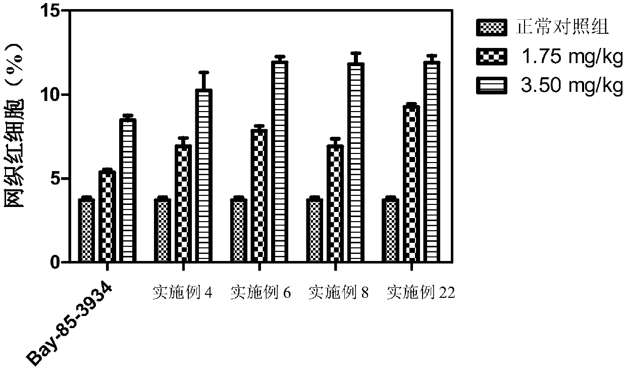 Dihydropyrazolone compound as well as preparation method and medical application thereof