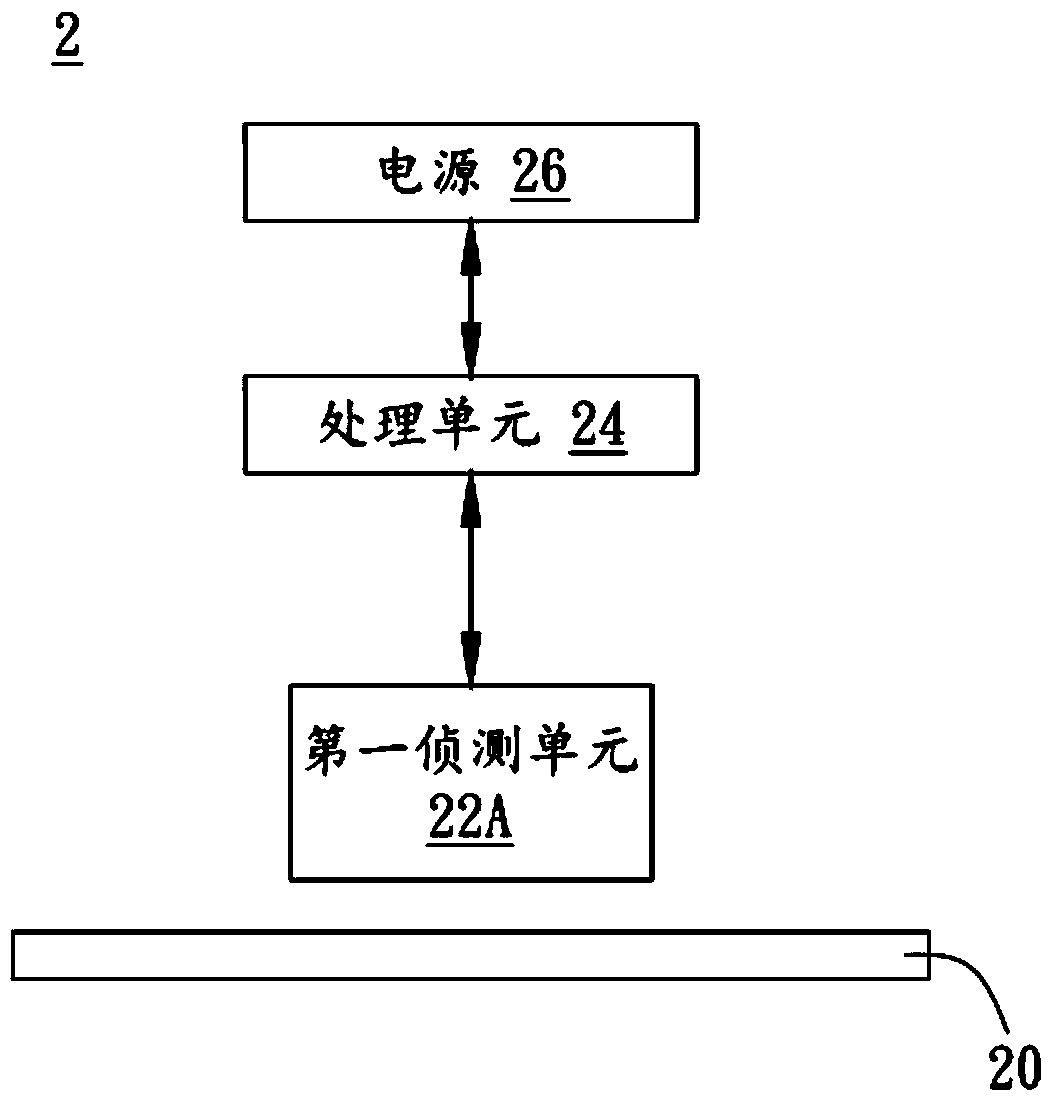 Electronic system having automatic power-off function and operating method thereof