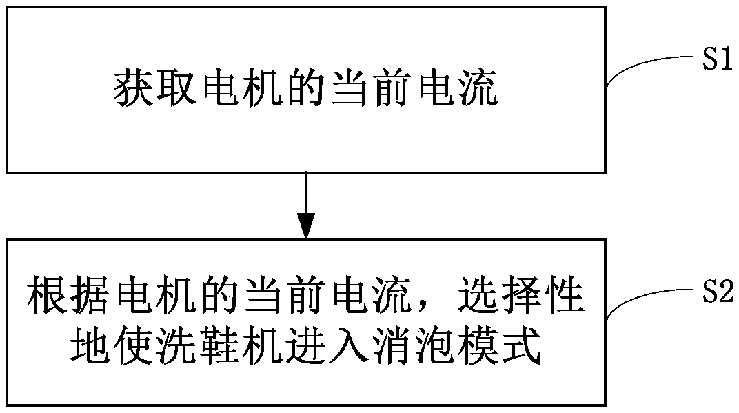 Shoe washing machine and control method thereof