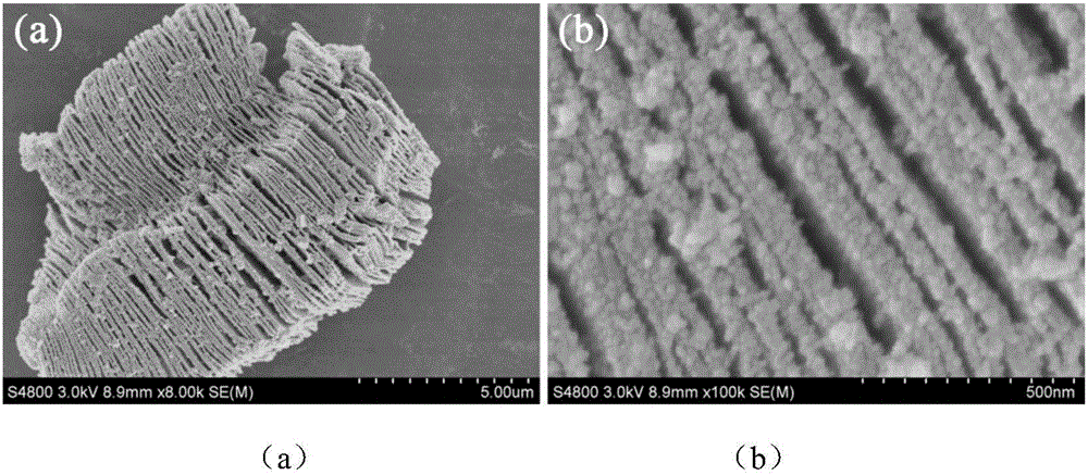 Hydrothermal preparation method of zinc oxide/two-dimensional layered titanium carbide composite material