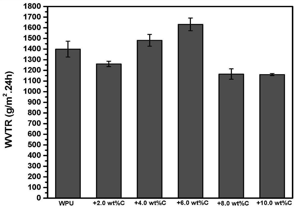 A kind of porous polymer/collagen/graphene composite dressing and preparation method thereof