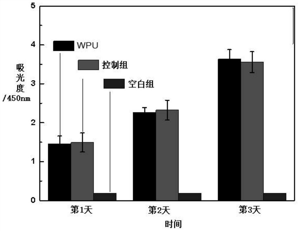 A kind of porous polymer/collagen/graphene composite dressing and preparation method thereof