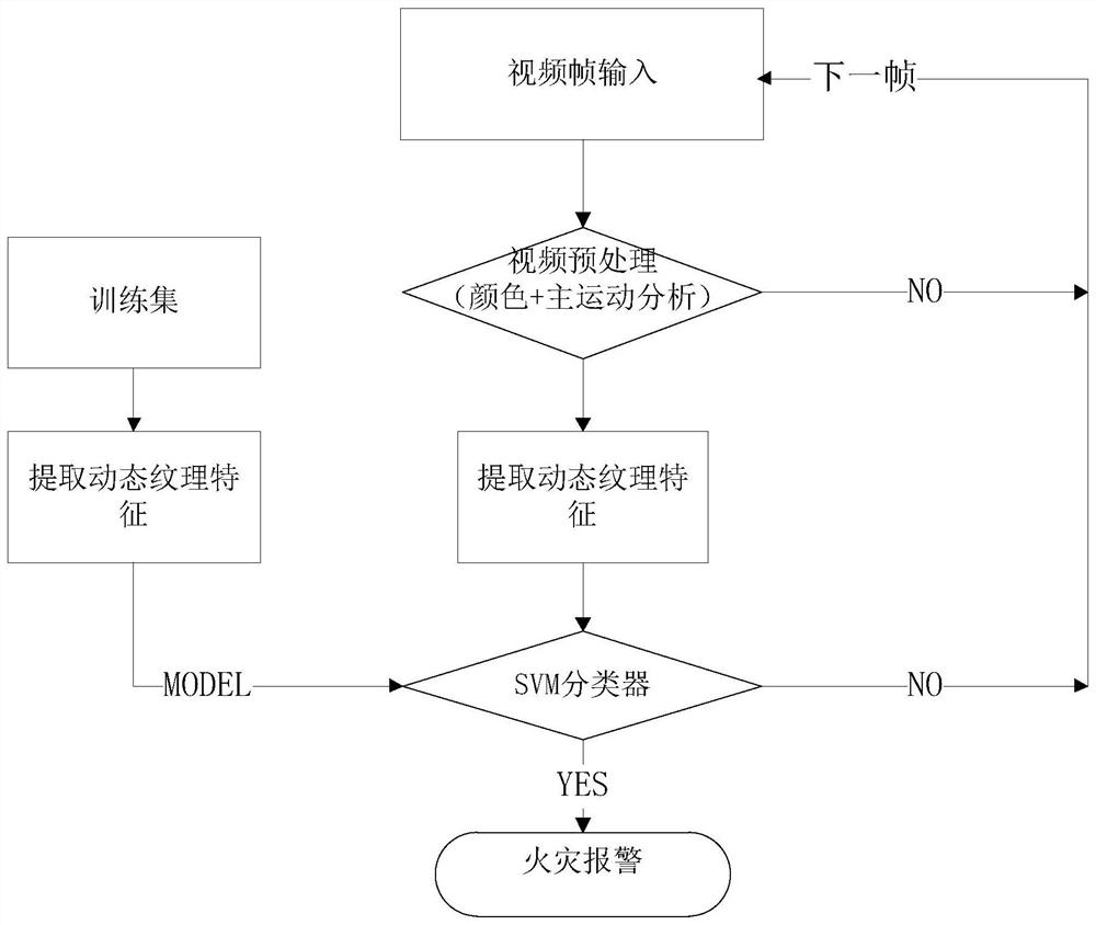 Computer Vision-Based Rail Transit Comprehensive Fire Monitoring CCTV System and Its Realization Method