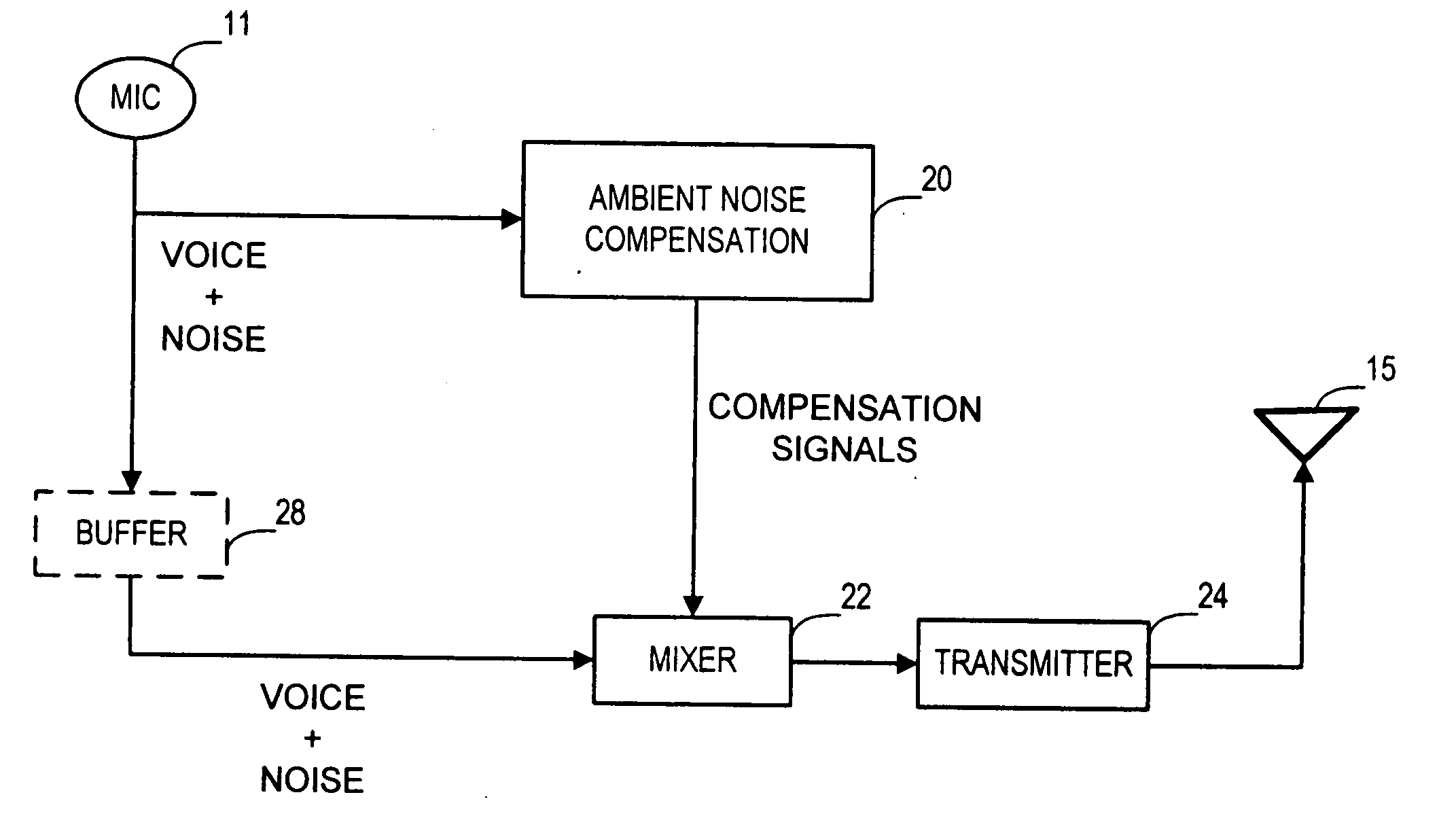 Ambient noise cancellation for voice communication device