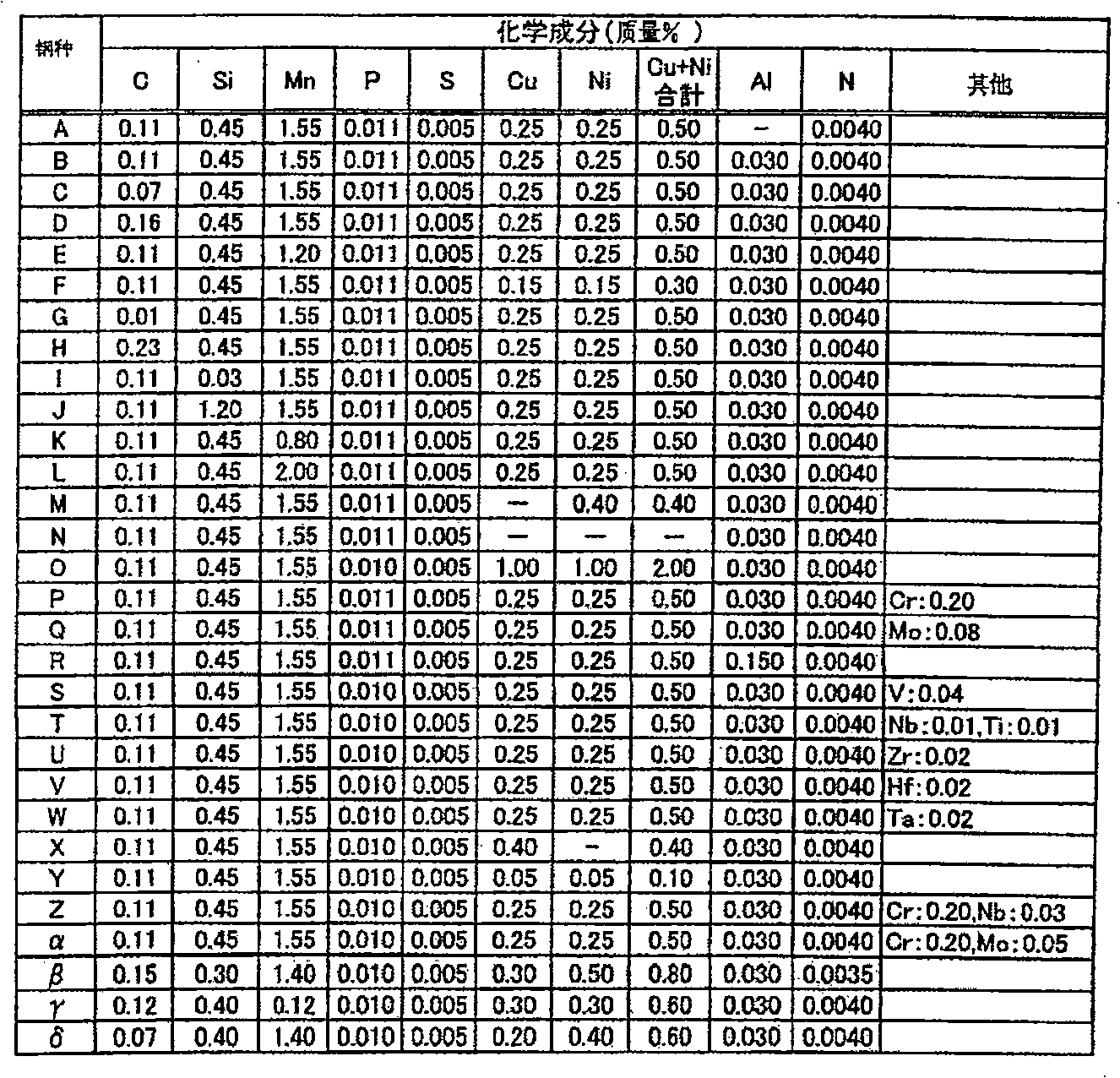 Thick armor plate with high tension and method for manufacturing the same