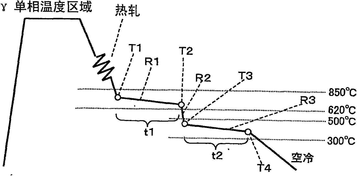 Thick armor plate with high tension and method for manufacturing the same