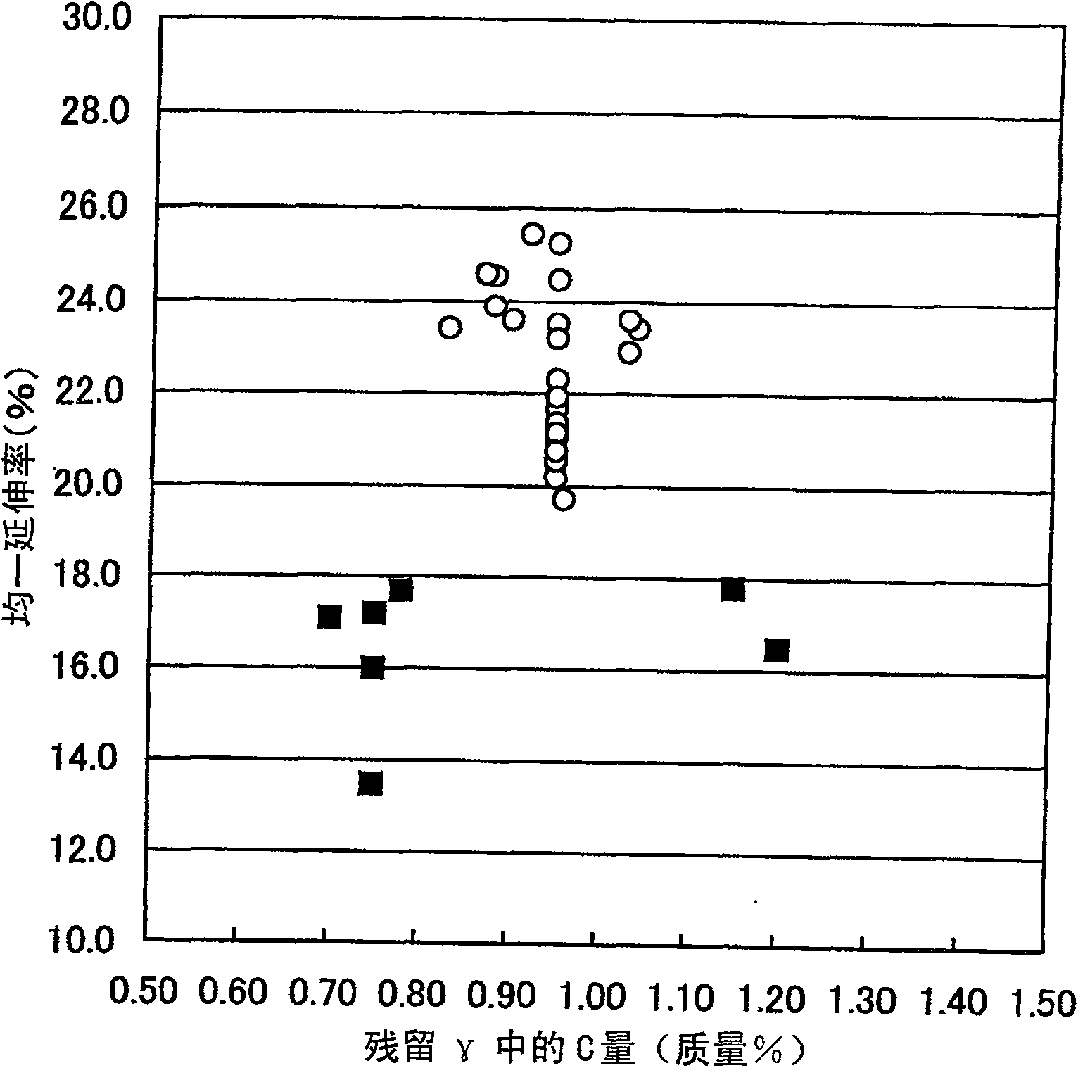 Thick armor plate with high tension and method for manufacturing the same