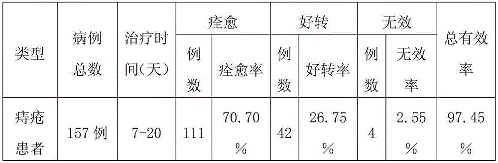 A kind of hemorrhoid ointment and preparation method thereof