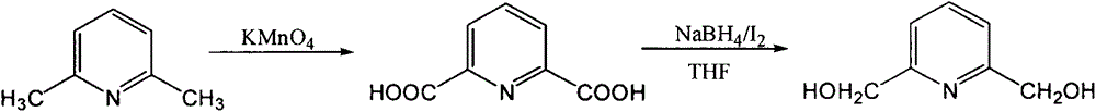 Preparation method of 2,6-pyridinedimethanol