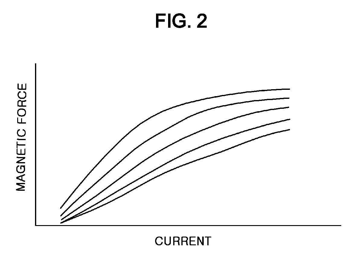 Solenoid valve for brake systems