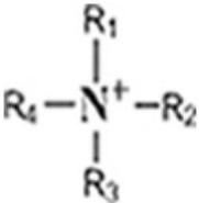 A kind of purification method of quaternary ammonium salt