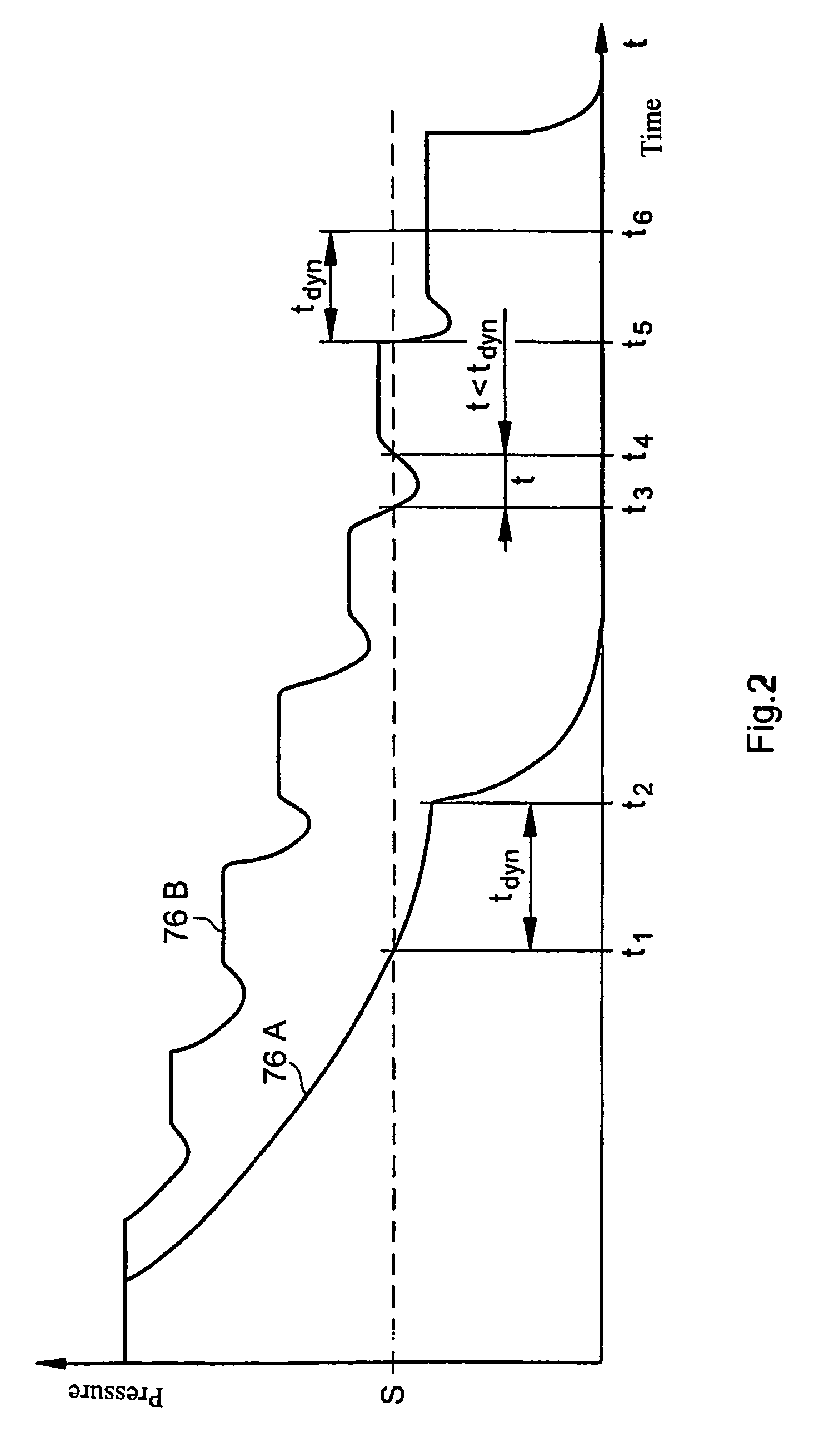 Method and system for identifying a malfunctioning compressed air consumer circuit in a vehicle electronic compressed air system