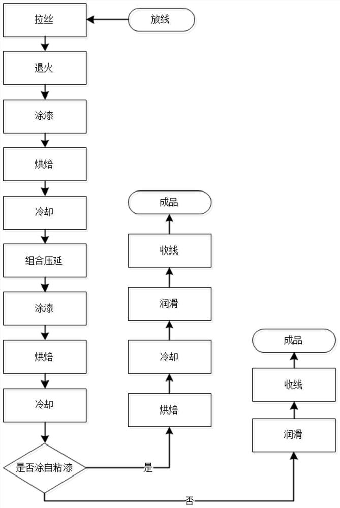 Manufacturing method of fine insulated square wire