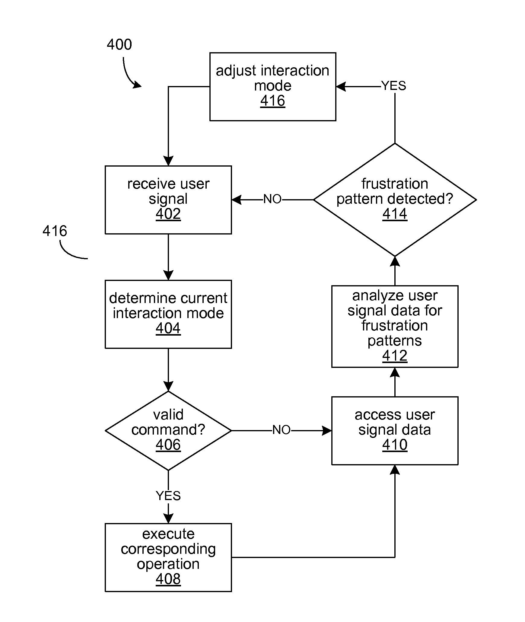 Systems and methods for monitoring motion sensor signals and adjusting interaction modes