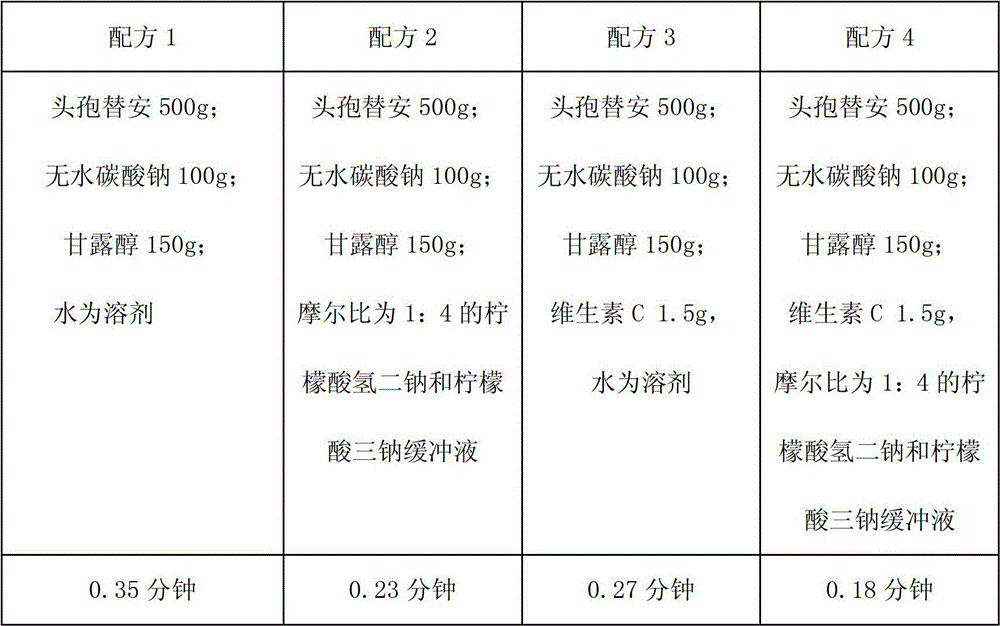 Medicinal composition containing cefotiam hydrochloride