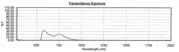 Anti-laser and anti-infrared eye protection lens