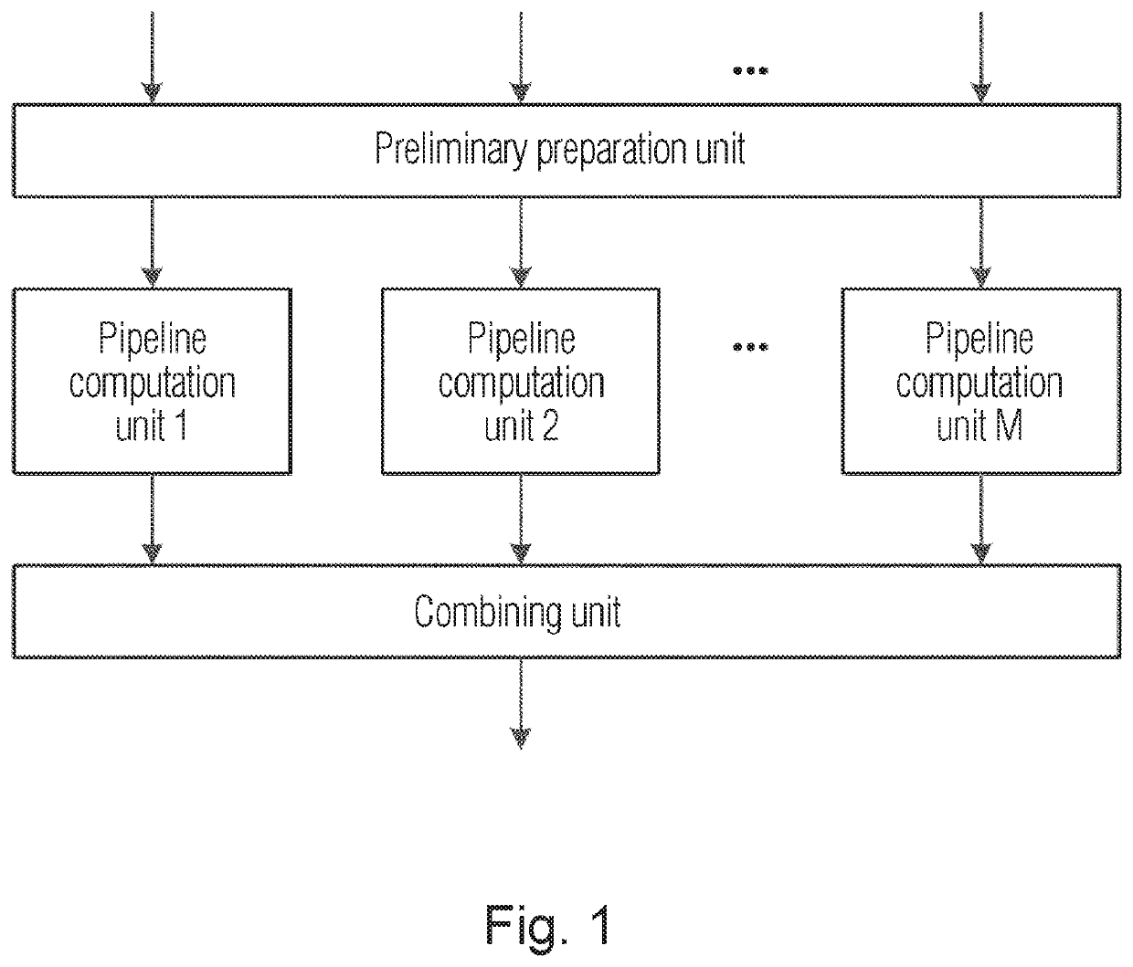 Method and apparatus for computing hash function