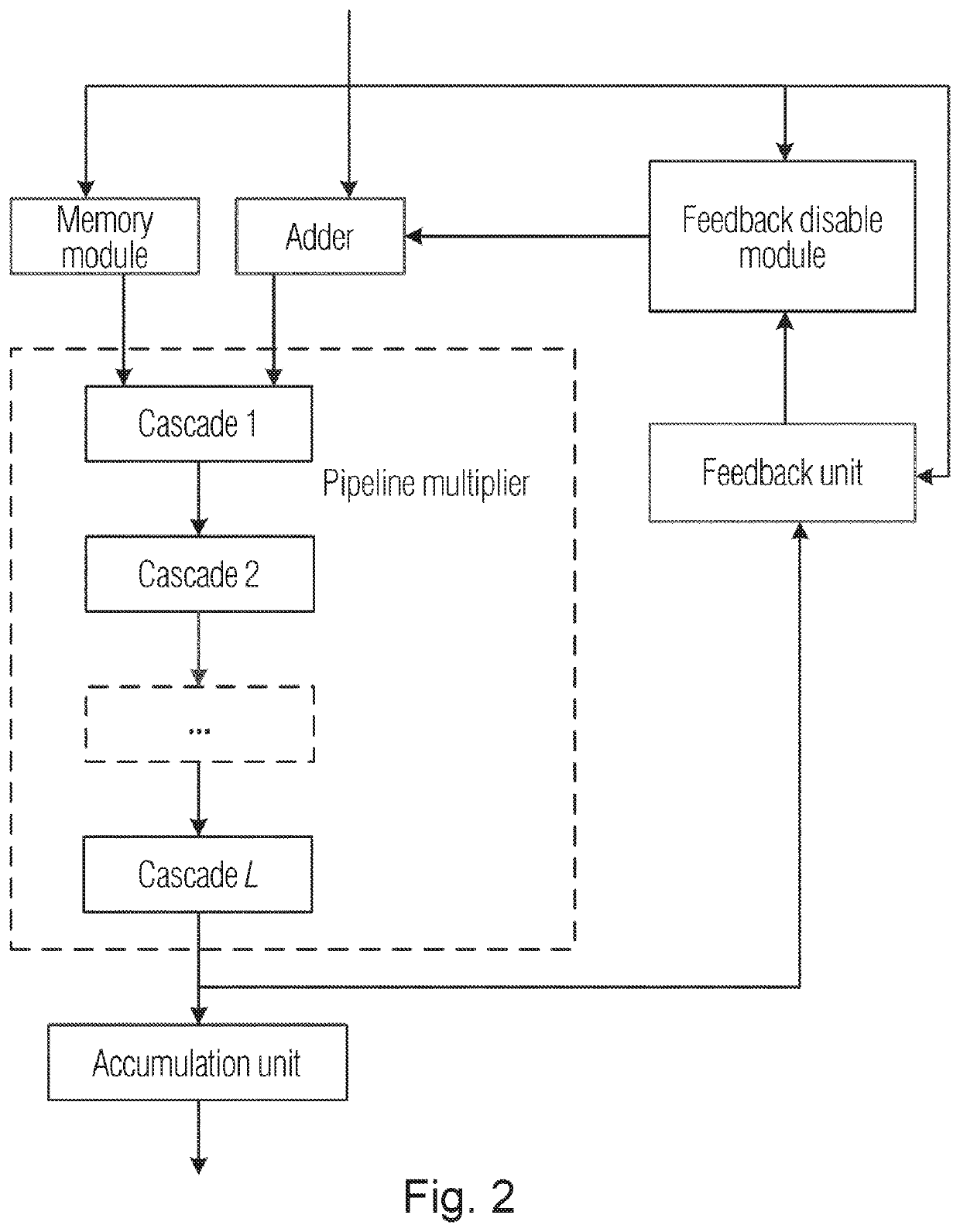 Method and apparatus for computing hash function