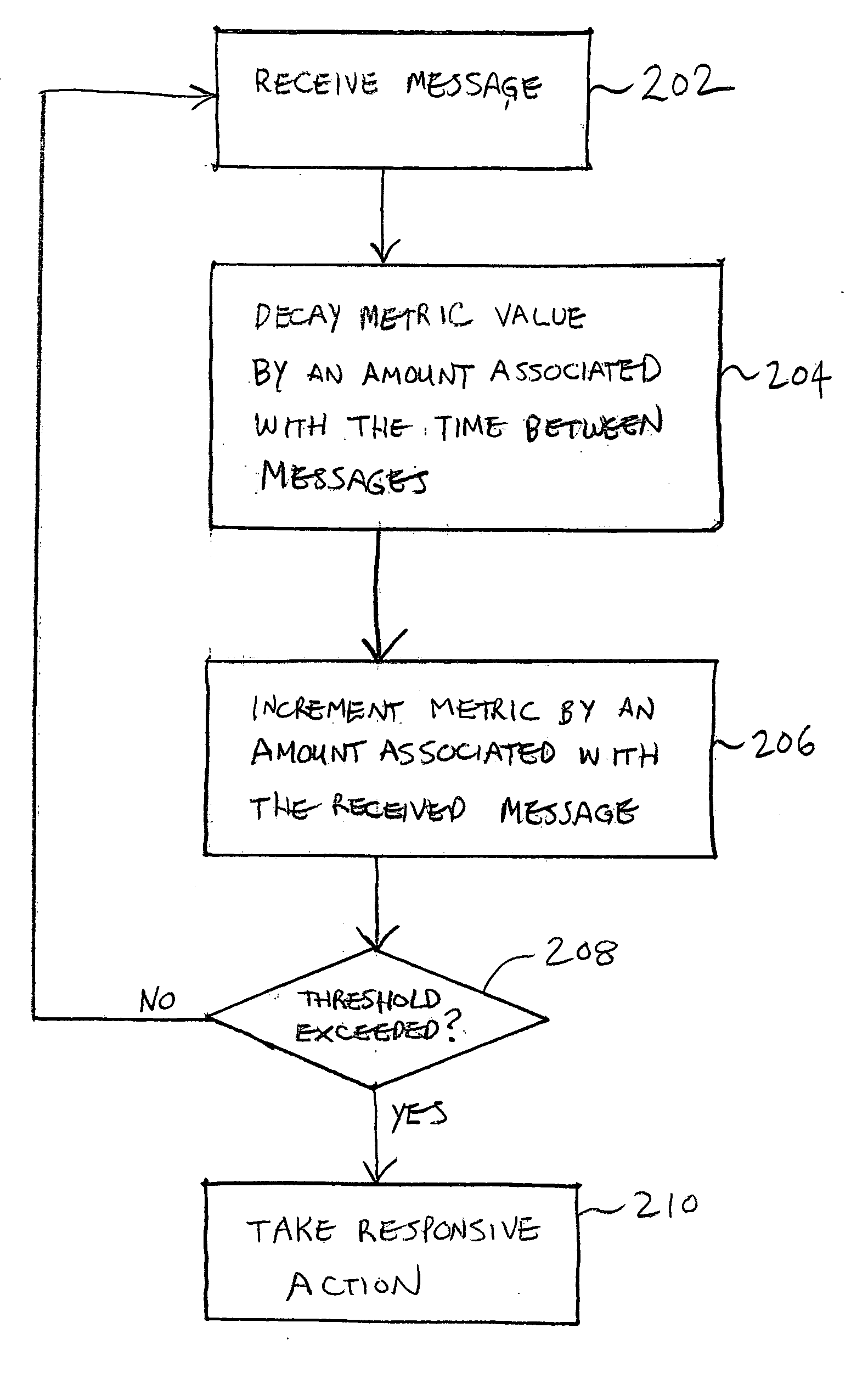 Metric-based monitoring and control of a limited resource