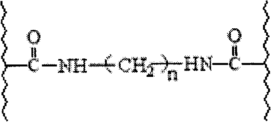 Ultra-high crosslinked weak-polarity framework absorption resin and synthesis method thereof