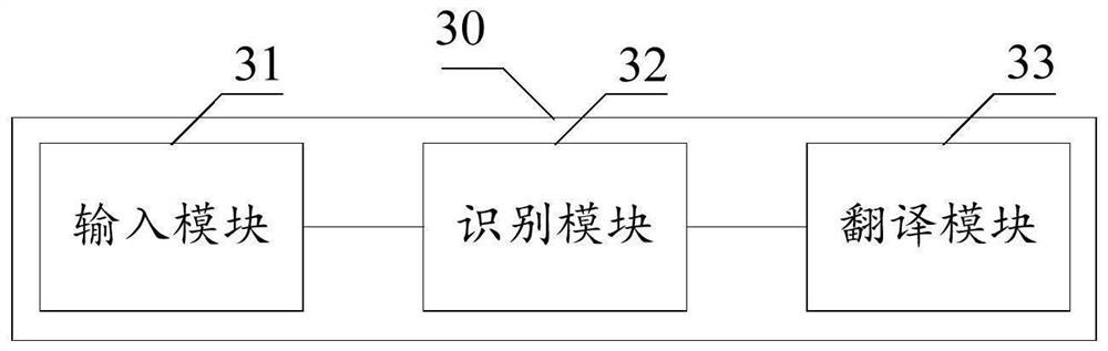 Instant translation method and device, computer equipment and storage medium