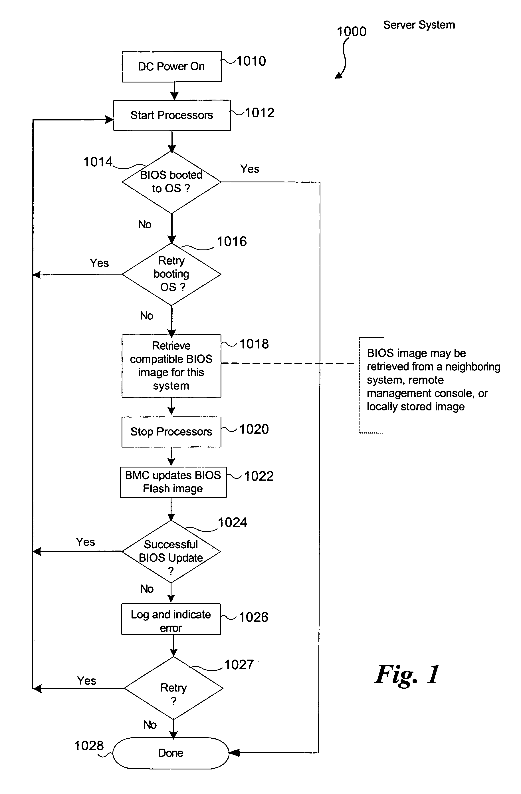 System and method for automating bios firmware image recovery using a non-host processor and platform policy to select a donor system