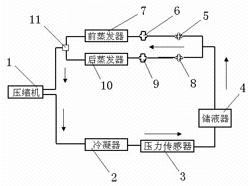 Automobile air-conditioning system with double evaporators and control method of automobile air-conditioning system
