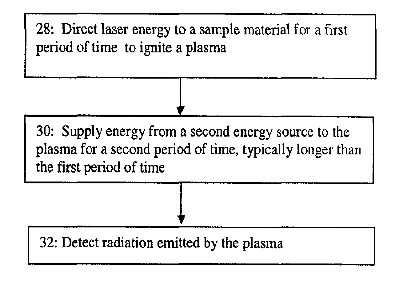 Laser assisted microwave plasma spectroscopy
