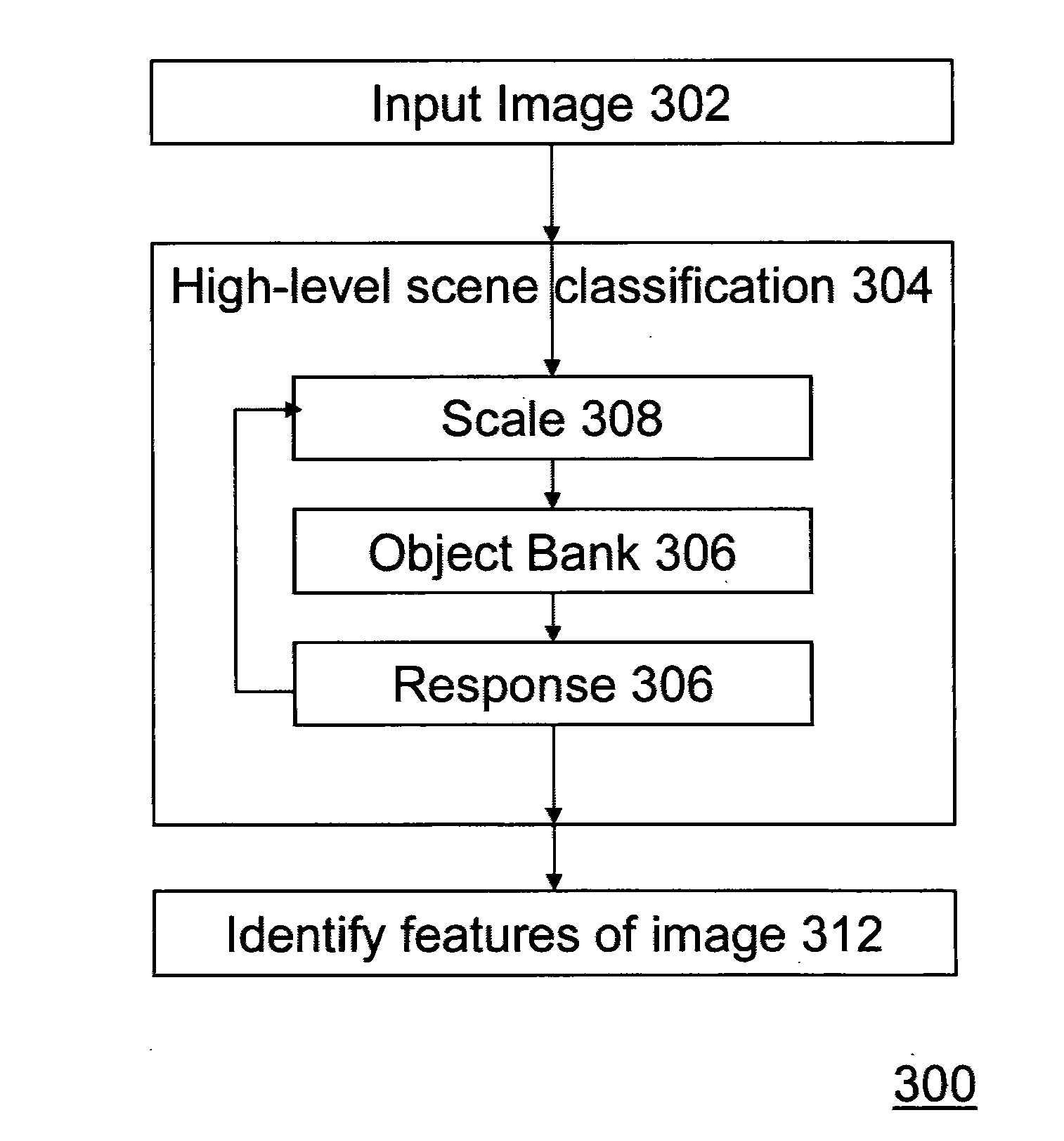 Method for Implementing a High-Level Image Representation for Image Analysis