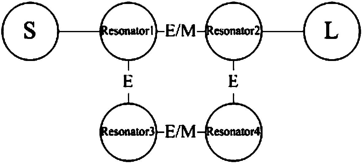 Multiple-zero miniaturized inlaid dual-bandpass filter