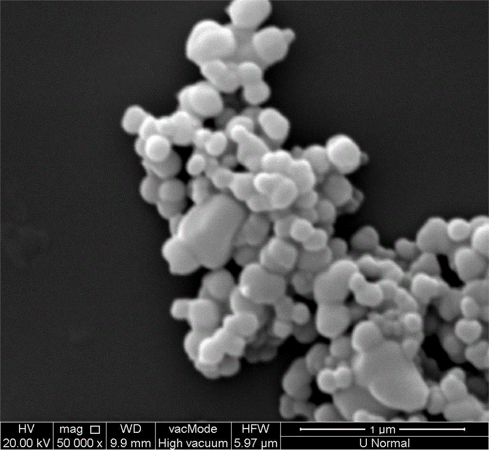 Preparation method for nanoscale rare earth oxide powder