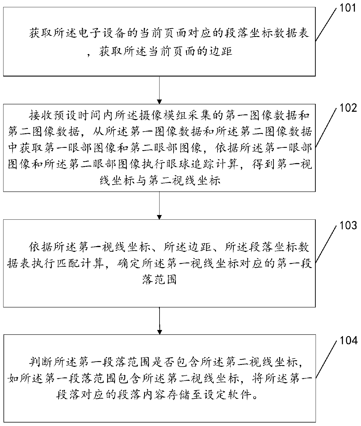 Reading control method and related equipment