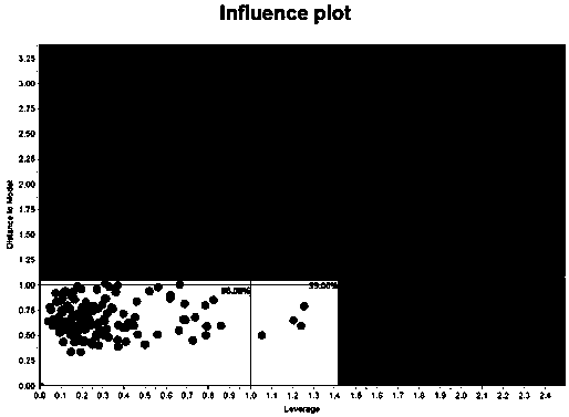 Method for identifying Manuka honey based on SIMCA model