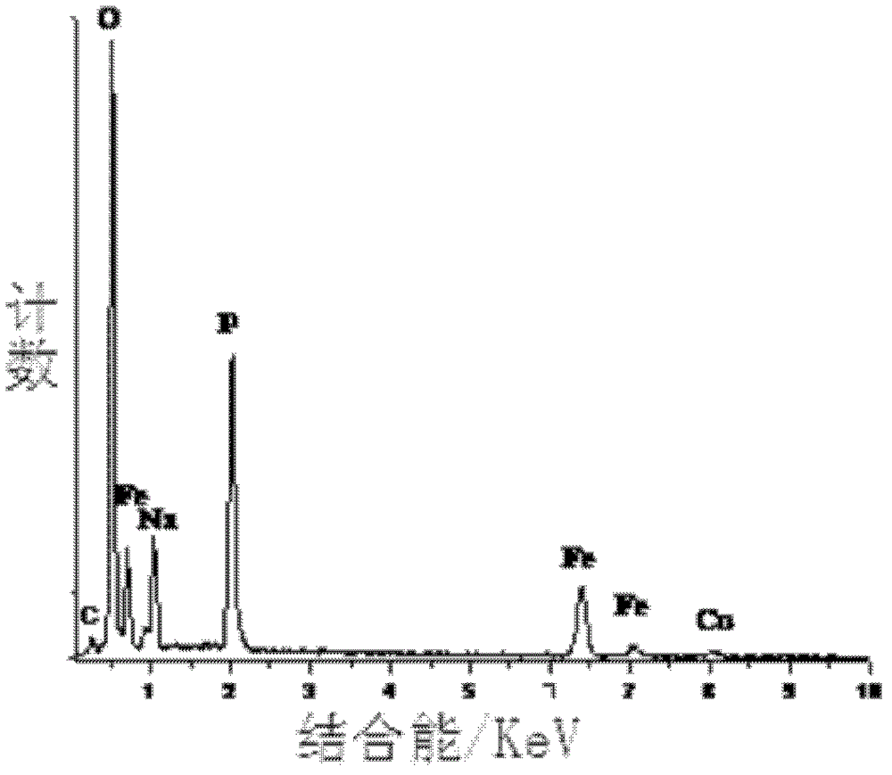 Adsorbent, preparation method and application thereof