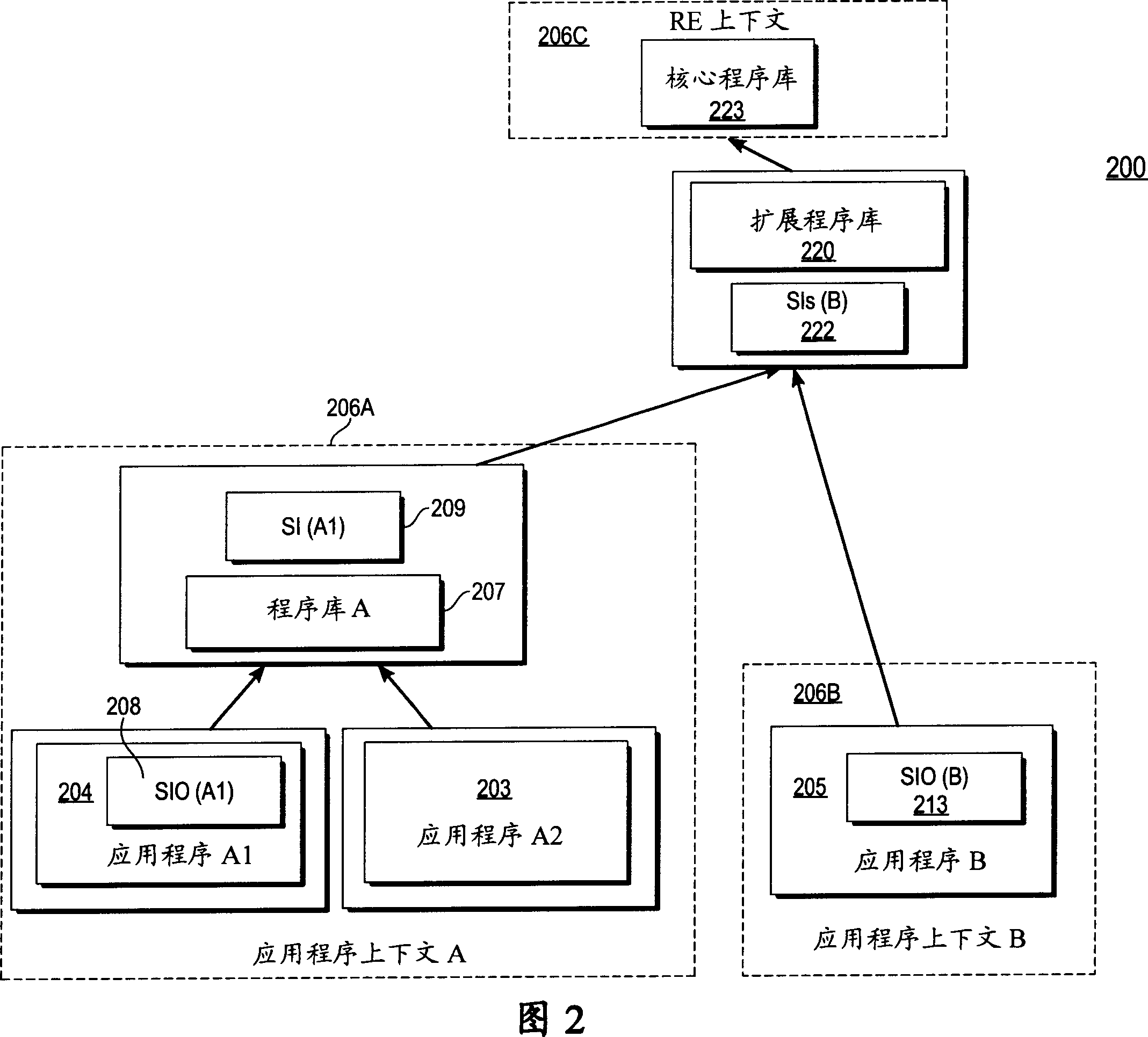 Method and apparatus for protection domain based security