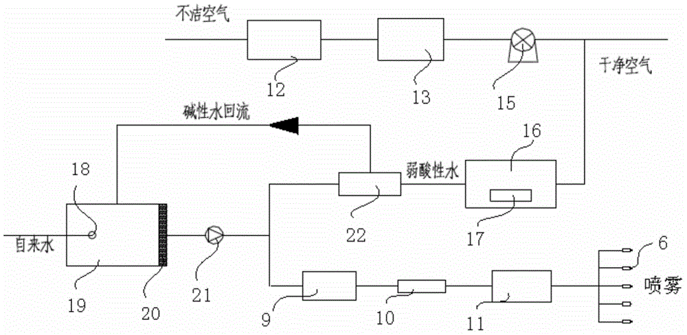 Urban PM2.5 treatment process, urban PM2.5 treatment device and application thereof