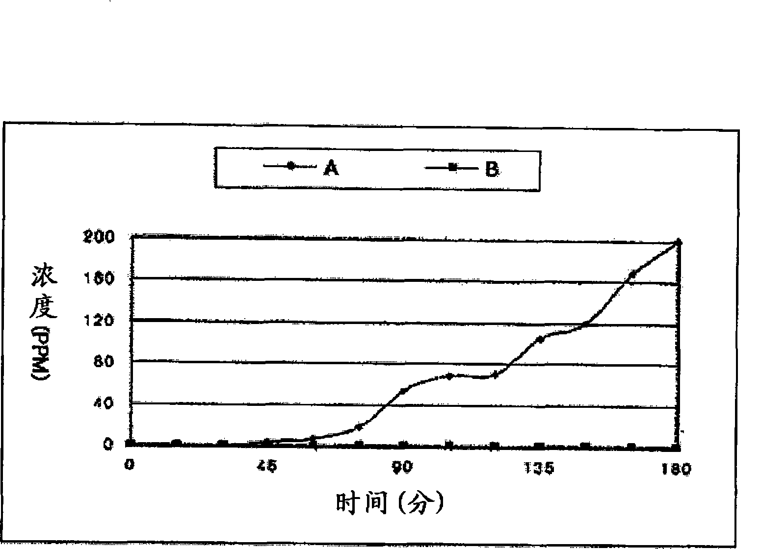 Deodorizing agent and method for manufacturing same and use thereof